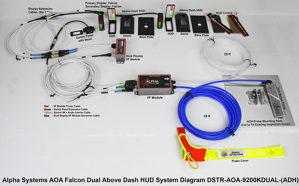 Alpha Systems AOA Falcon Angle of Attack Indicator Dual Above Dash HUD Connection Picture